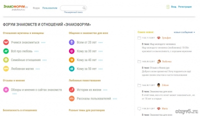 Сайт Знакофорум.ру (Znakoforum.ru) отзывы про Развлечения