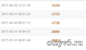 Сайт Bolshoyvopros.ru отзывы про Заработок в интернете